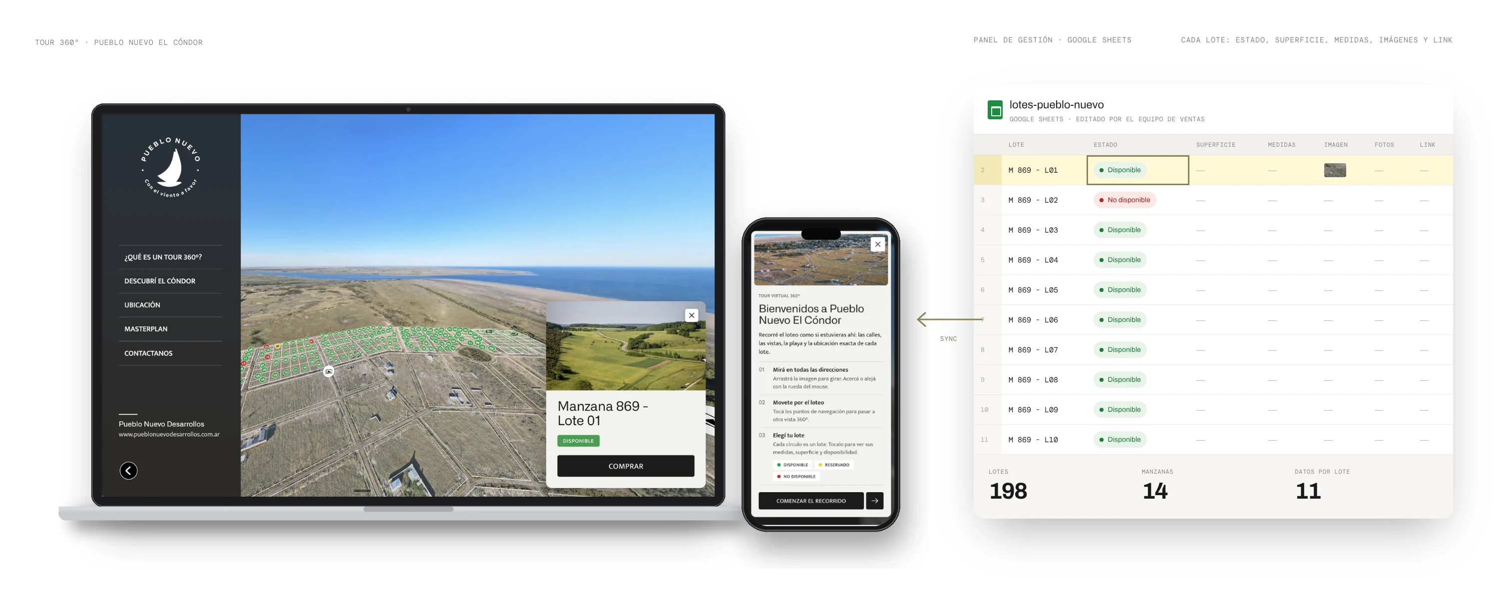 Pueblo Nuevo · Tour 360° — Desarrollo a medida y branding